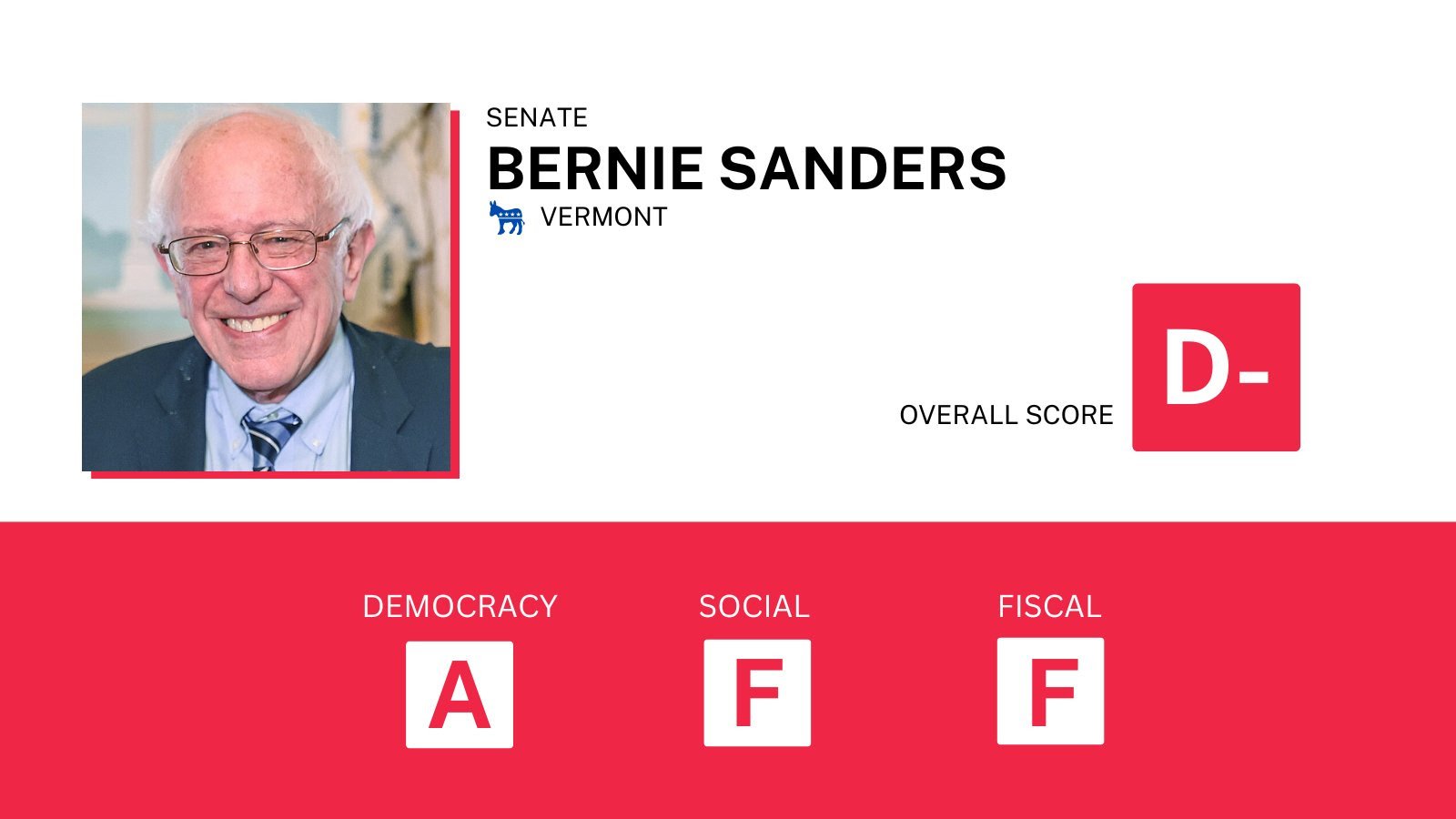 The Liberalism Scorecard